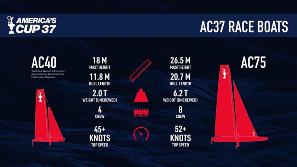 A75 Race Boats